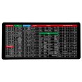 thumbnail image 2 of Clavier Antidérapant Super Grand - avec Motif de Raccourcis Logiciels de Bureau, 2 of 8