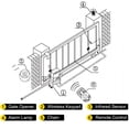 thumbnail image 3 of VEVOR Sliding Gate Opener 3300 LBS Automatic Sliding Gate, Gate Opener Motor with 2 Remote Controls, 230 ft Remote Distance Driveway Rolling Gate, Automatic Sliding Gate Opener for Sliding Gate, 3 of 9