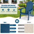 thumbnail image 4 of Costway Adirondack Chair HIPS Adirondack Chair with Cup Holder & Cushion Navy, 4 of 8