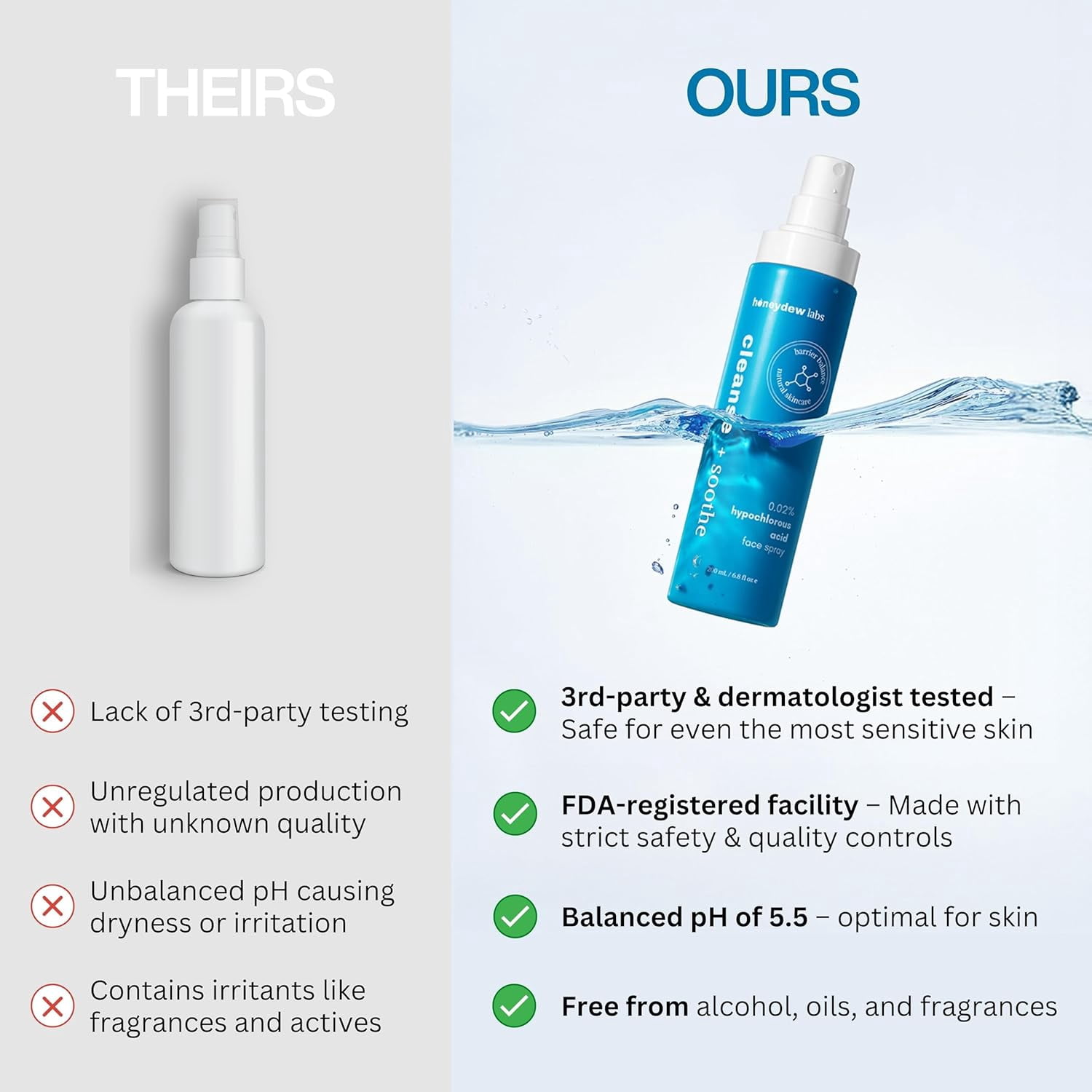 Honeydew Labs - Hypochlorous Acid Spray