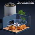 thumbnail image 3 of EGNMCR New Household Two-in-one Purifier Indoor Desktop Removal Removal Small Desk Lamp Purifier air purifier, 3 of 7