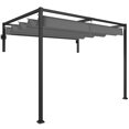 thumbnail image 1 of Outsunny Pergola Adossée 10 Pieds x 7 Pieds avec Auvent Rétractable pour Patio, Terrasse, 1 of 10
