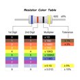 thumbnail image 4 of Unique Bargains 50 Pcs Résistance en Carbone 2W 0.39 Ohm Tolérance 5 % 4 Bandes de Couleur, 4 of 4