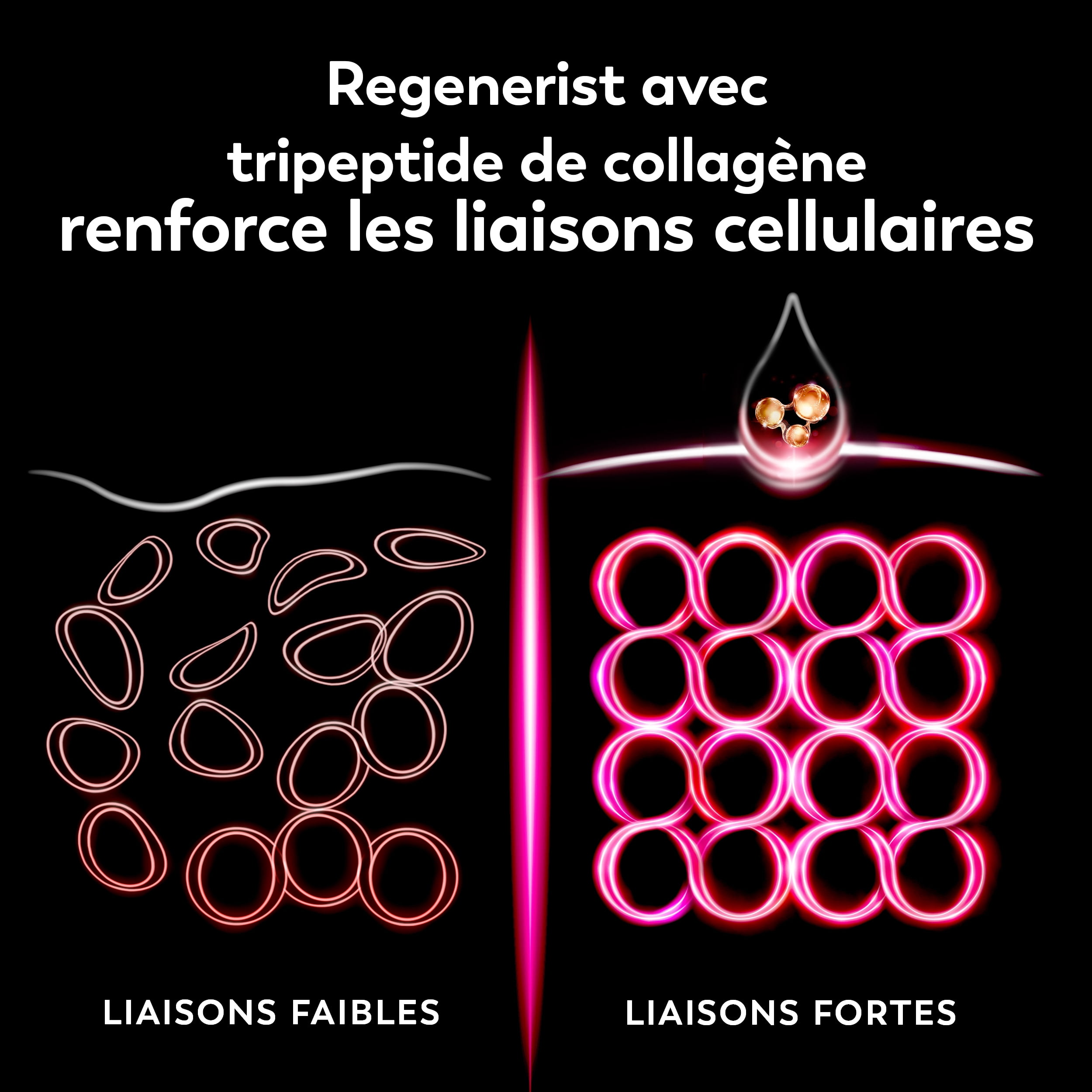 Trousse de renouvellement de la peau Olay Regenerist, ensemble-cadeau de 3 articles