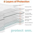 thumbnail image 3 of onn. Corning Glass Screen Protector for iPhone 12 Pro Max, Made with Durable Glass by Corning®, with Advanced Easy Application Tray, 3 of 6