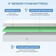 thumbnail image 4 of FDW Full 6 Inch Medium-Firm Gel Memory Foam Mattress, CertiPUR-US Certified, in a Box, Green Tea Cooling, 4 of 7