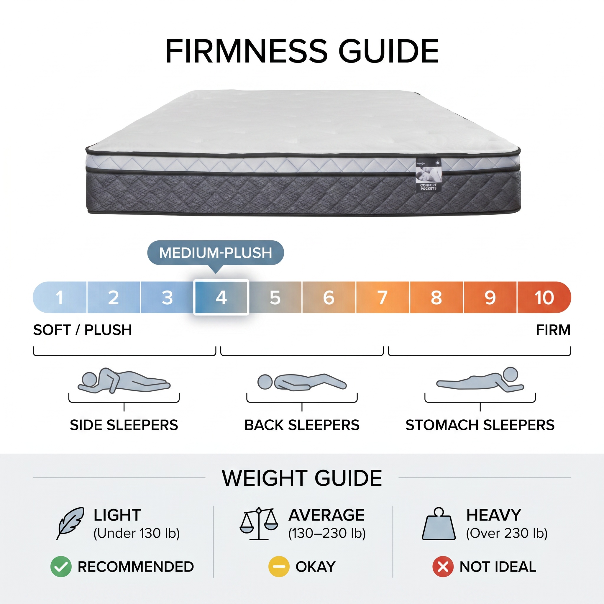 Springwall Matelas CHELSEA peluche moyen 9 po à ressorts ensachés