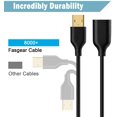 thumbnail image 2 of Fasgear USB 2.0 Extension Cable: 16.5ft/5m USB 2.0 Type A Male to Female Extension Cord Data Transfer Extender with Gold-Plated Connector for USB Flash Drive/Hard Drive/Mouse/Printer (Black), 2 of 6
