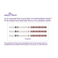 thumbnail image 5 of Easy@Home Bandes de Test d'Urine de Grossesse, 20 Unités, 5 of 5
