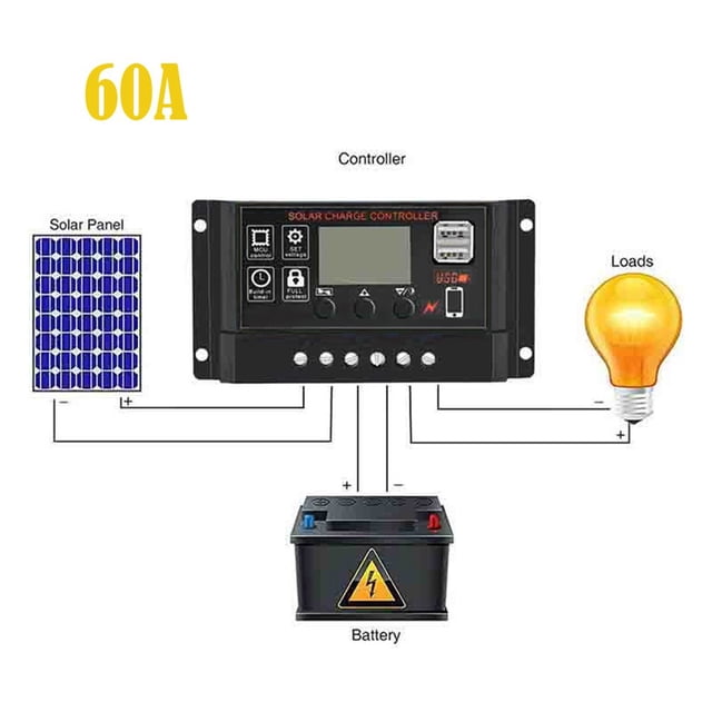 TopLLC 60A Solar Panel Controller Battery Charge Regulator 12V/24V Auto With USB on Clearance
