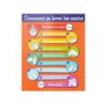thumbnail image 2 of Pen & Gear Healthy Habits Posters, Classroom Décor, 4 Posters, 2 of 9