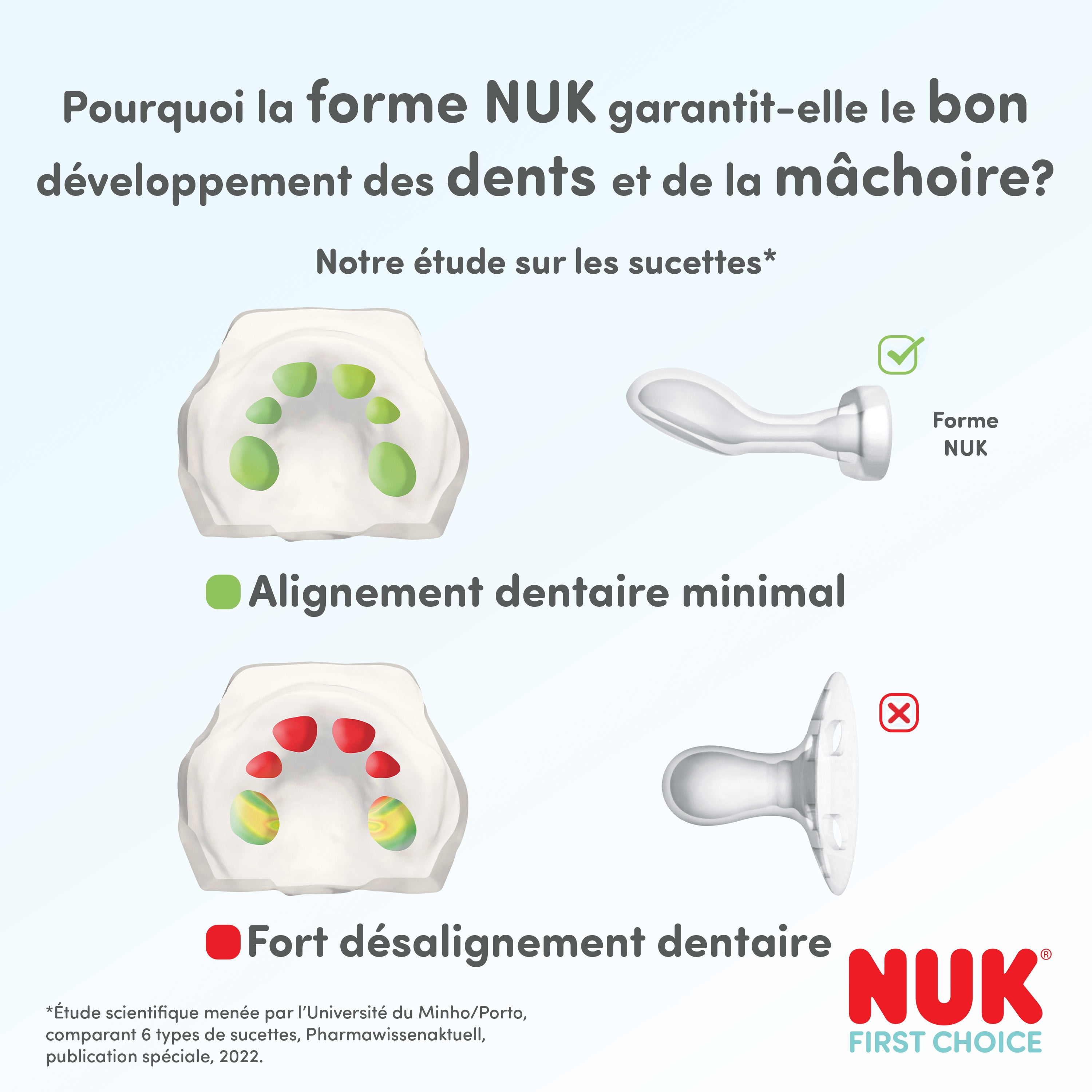NUK First Choice Classic Night Baby Pacifiers, 6-18 Months, Orthodontic Pacifiers that Glow in the Dark, 95% Baby Acceptance**, Blue, 2 Count