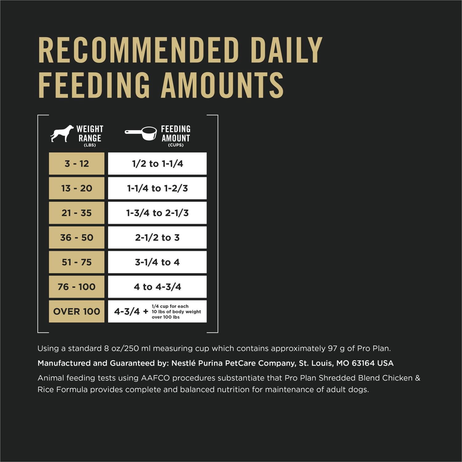 Purina Pro Plan Essentiels Complets Bouchées à la Viande Poulet & Riz, Nourriture Sèche pour Chiens 15.9kg