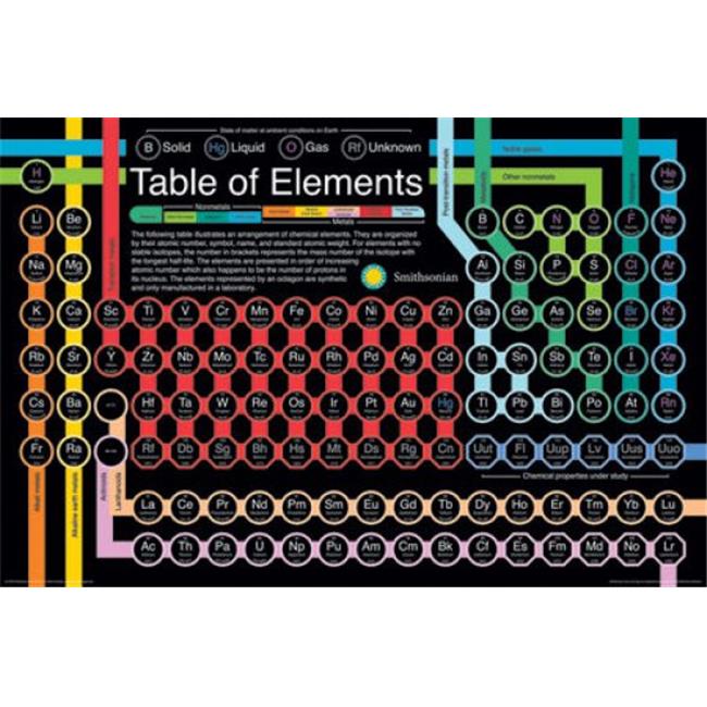Posterazzi NMR241300 Smithsonian - Affiche Imprimée Tableau Périodique - 24 x 36 Po