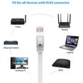 thumbnail image 5 of Cat6 Ethernet Cable 50 FT White, BUSOHE Cat-6 Flat RJ45 Computer Internet LAN Network Ethernet Patch Cable Cord - 50, 5 of 5