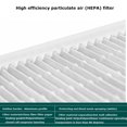thumbnail image 4 of Filtre HEPA Haute Efficacité pour Hotte à Débit Laminaire, 4 of 6