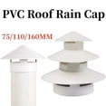 thumbnail image 4 of Stylish Dome Design Pipe Ventilation Cap Features Excellent Protection, 4 of 8