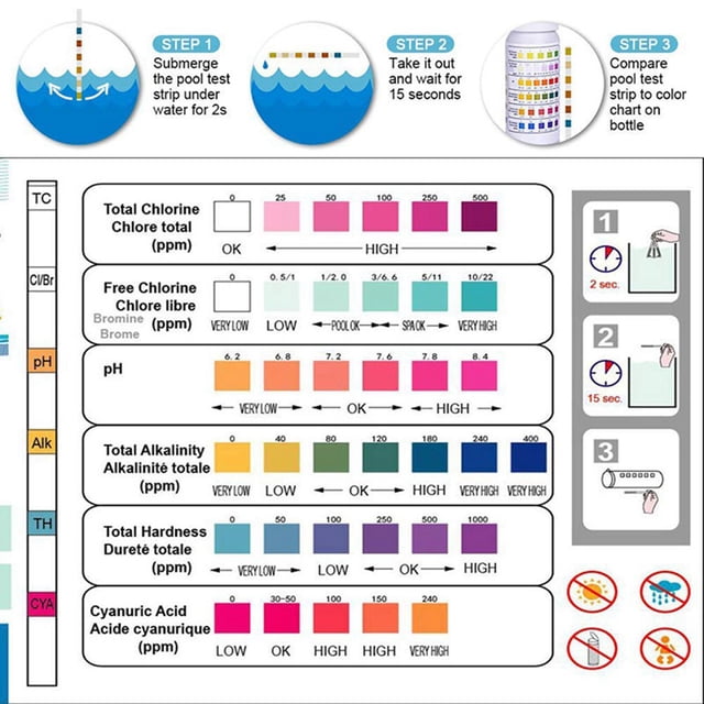 100 Pcs Papier de Test de PH pour Piscine 6-en-1 Chlore Résiduel Valeur du PH Alcalinité Dureté Bande de Test Testeur de PH. l'Image Illustre les instructions d'Utilisation, Y Compris Plonger la Bande dans l'Eau pendant 2 Secondes, Attendre 15 Secondes, et Assortir la Couleur de la Bande au Tableau sur la Bouteille. le Tableau Fournit des Plages Codées par Couleur pour le Chlore total, le Chlore Libre, le PH, l'Alcalinité Totale, la Dureté