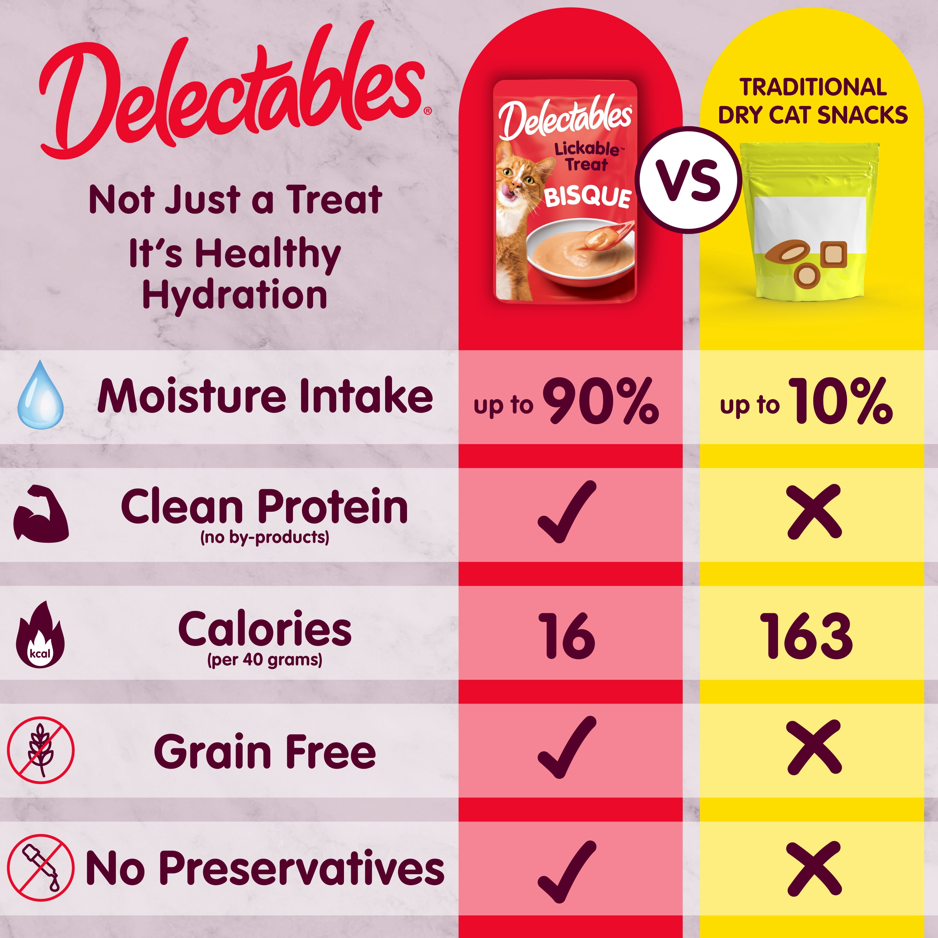 Delectables Friandises pour Chats en Bisque Sans Fruits de Mer Paquet Varié de 6