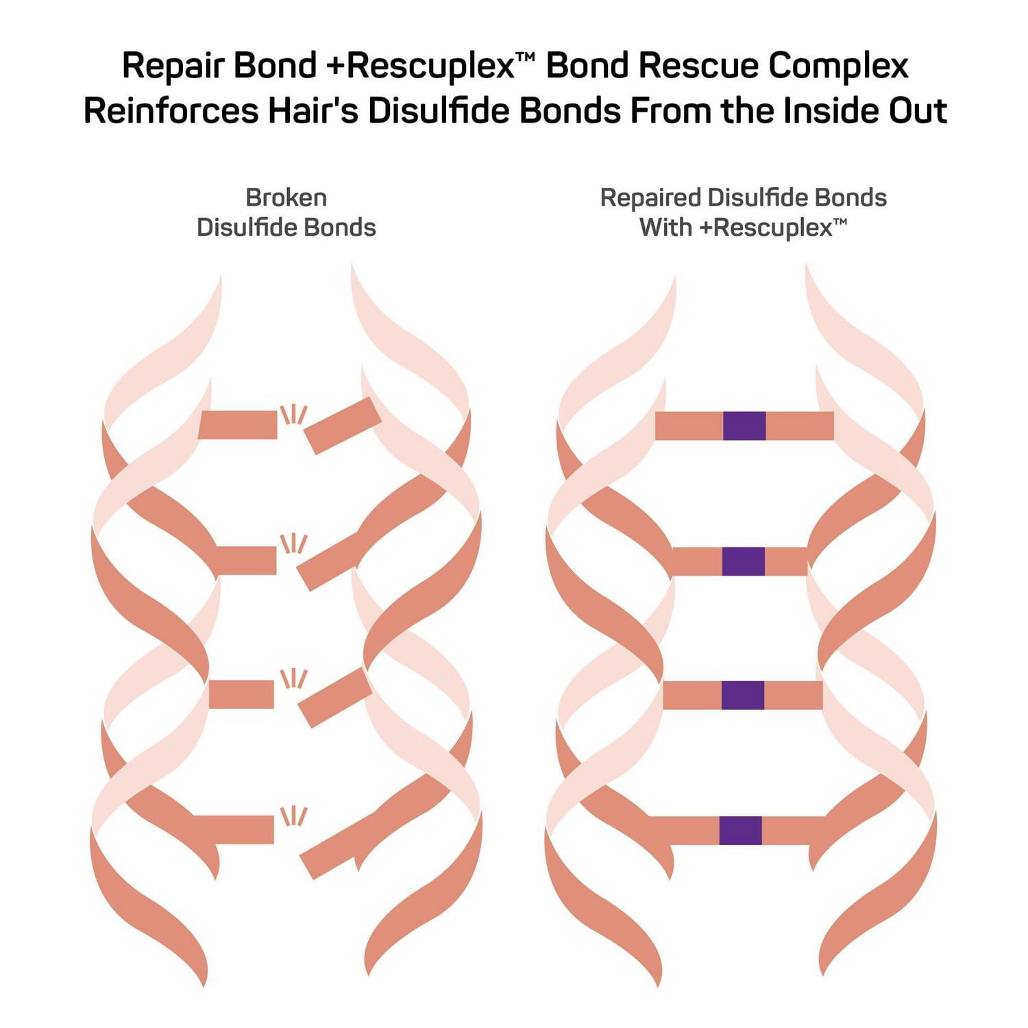 Marc Anthony® Repair Bond +Rescuplex™ Defrizzing Smoothing Cream