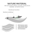 thumbnail image 3 of Tapis d'Entraînement pour Chien Réutilisable Lavable Anti-Fuite en Fibre de Bambou Naturel Premium Imperméable / Tapis de Lit Nettoyage Entraînement Doux Absorbant Protection Tapis de Pot Vert Taille P, 3 of 8