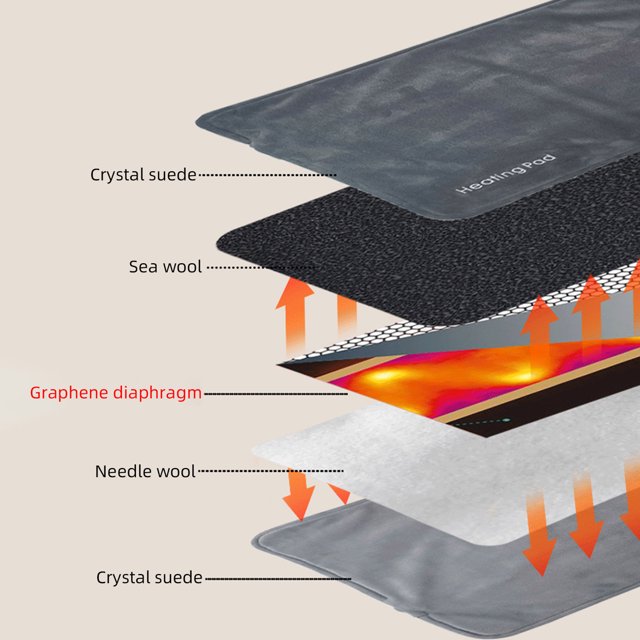 Pad Heating Pad 12x24 Inches Electric Heating Pad for Back Shoulder Neck Knee Leg Constant Temperature Type C Operated Heated Pad