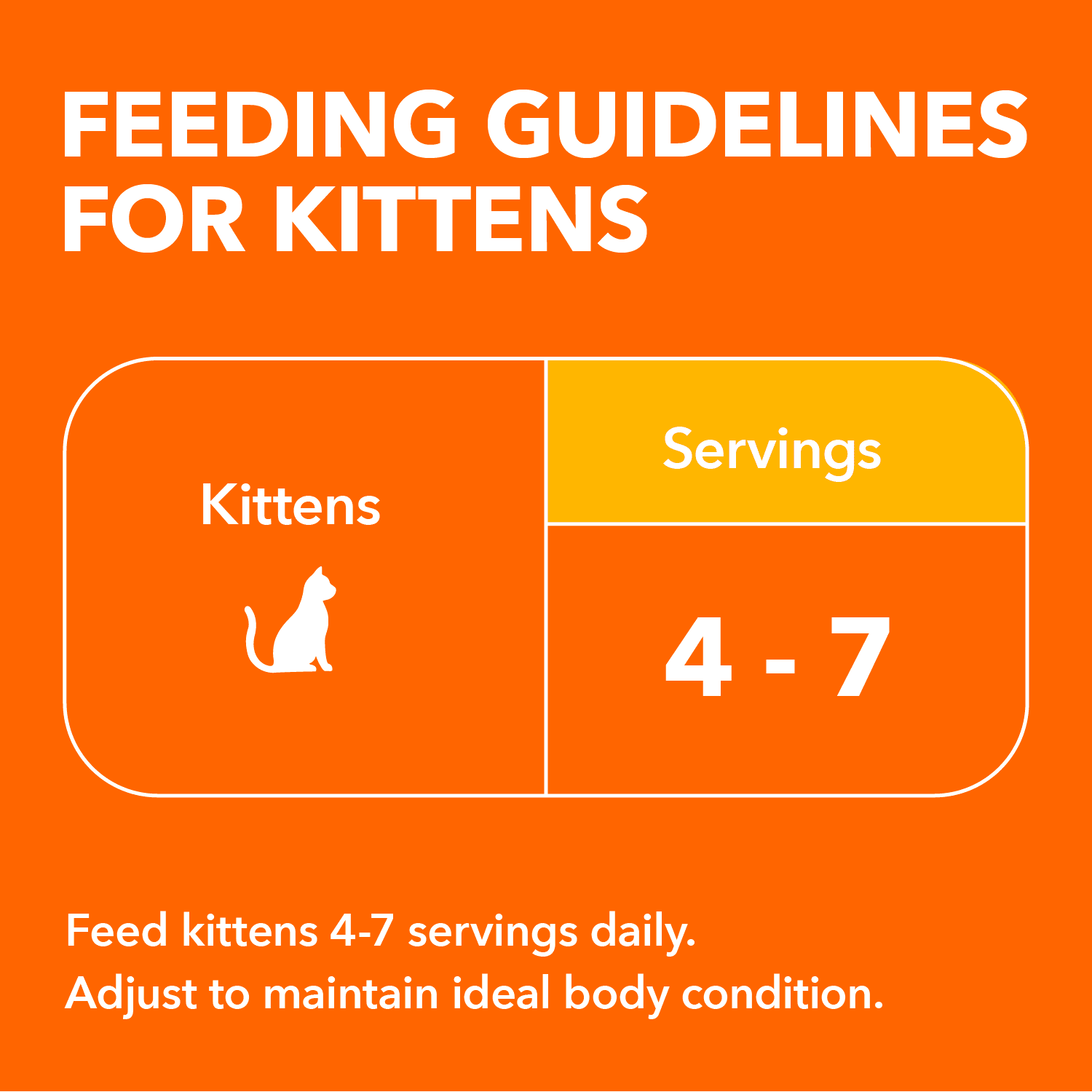 Nourriture humide sans céréales pour chatons IAMS PERFECT PORTIONS Healthy Kitten Pâté recette au poulet