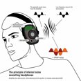 thumbnail image 2 of Electronic Folding Ear Protector Anti-Noise Earmuffs for Shooting Hu nting, 2 of 7