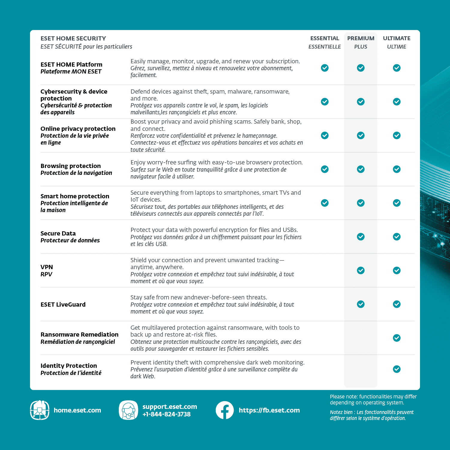 ESET Home Security Premium - 1 Device, 1 Year [Code Electronique]