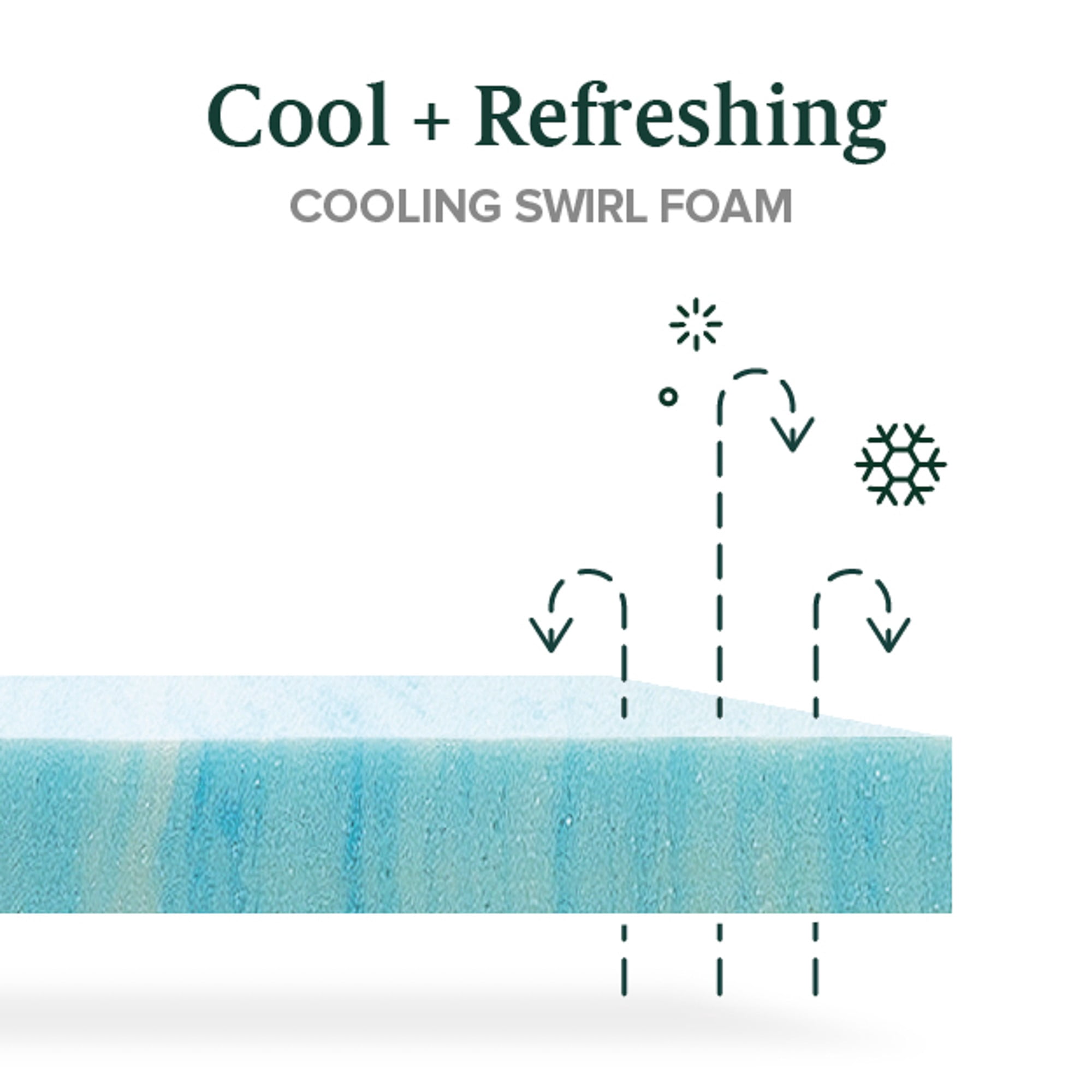 Matelas hybride Zinus Cooling Comfort de 12 pouces