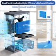 thumbnail image 4 of Dual Semiconductor Dehumidifier for 1000 Sq.Ft Spaces with LED Display & Auto Shut-Off, 4 of 5
