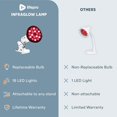 thumbnail image 3 of Lifepro InfraGlow Red Light Lamp 18 LEDs 54W 660nm 850nm Clip On Desk Light, E27 Base Dual Spectrum Bulb 360 Rotation Clamp Self-Care Home Device, White, 3 of 11
