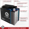 thumbnail image 4 of AJC Battery Compatible with Honda CBR125R 125CC Motorcycle Battery (2004-2009), 4 of 4