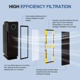 thumbnail image 2 of FLT4825 HEPA Replacement Filter B Compatible with Germ Guardian Purifier models AC4825 AC4300 AC4800 AC4900 AC4850, 4 Tr, 2 of 7