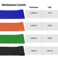 thumbnail image 3 of Lot de 4 Bandes de Résistance pour Exercices en Latex pour Gym, 3 of 8