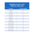 thumbnail image 3 of Auto-adhésives, 1,22 m, piscine hors-terre, 3 of 4
