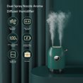 thumbnail image 4 of Yeacher Buse à Double Pulvérisation Diffuseur d'Arômes Humidificateur 3 Niveaux Modes de Brume Réglables avec Affichage à Cellules B-attery 500ML Grande Capacité Réservoir d'Eau USB Type C Port de Chargement C Alimenté Alimenté Portable Maison, 4 of 8