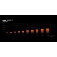 thumbnail image 4 of BE QUIET! - Ventilateur BE QUIET! Ailes Pures 3 140 mm PWM, 4 of 5