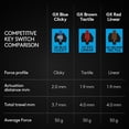 thumbnail image 3 of Logtiech G PRO Mechanical Gaming Keyboard, 3 of 9
