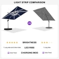 thumbnail image 3 of PURPLE LEAF Parasol de Patio Carré de Luxe de 11 Pi à DEL Alimenté par Solar avec Base, Grand Parasol Déporté à Mât Décentré avec Rotation à 360°, Bleu Marine, 3 of 16