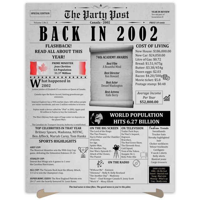 The Party Post 22nd Birthday Party Decorations Poster Born in 2002