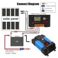 thumbnail image 3 of 300W Power Inverter DC 12V to AC 110V Car Charger Converter with Dual USB Ports, 3 of 8