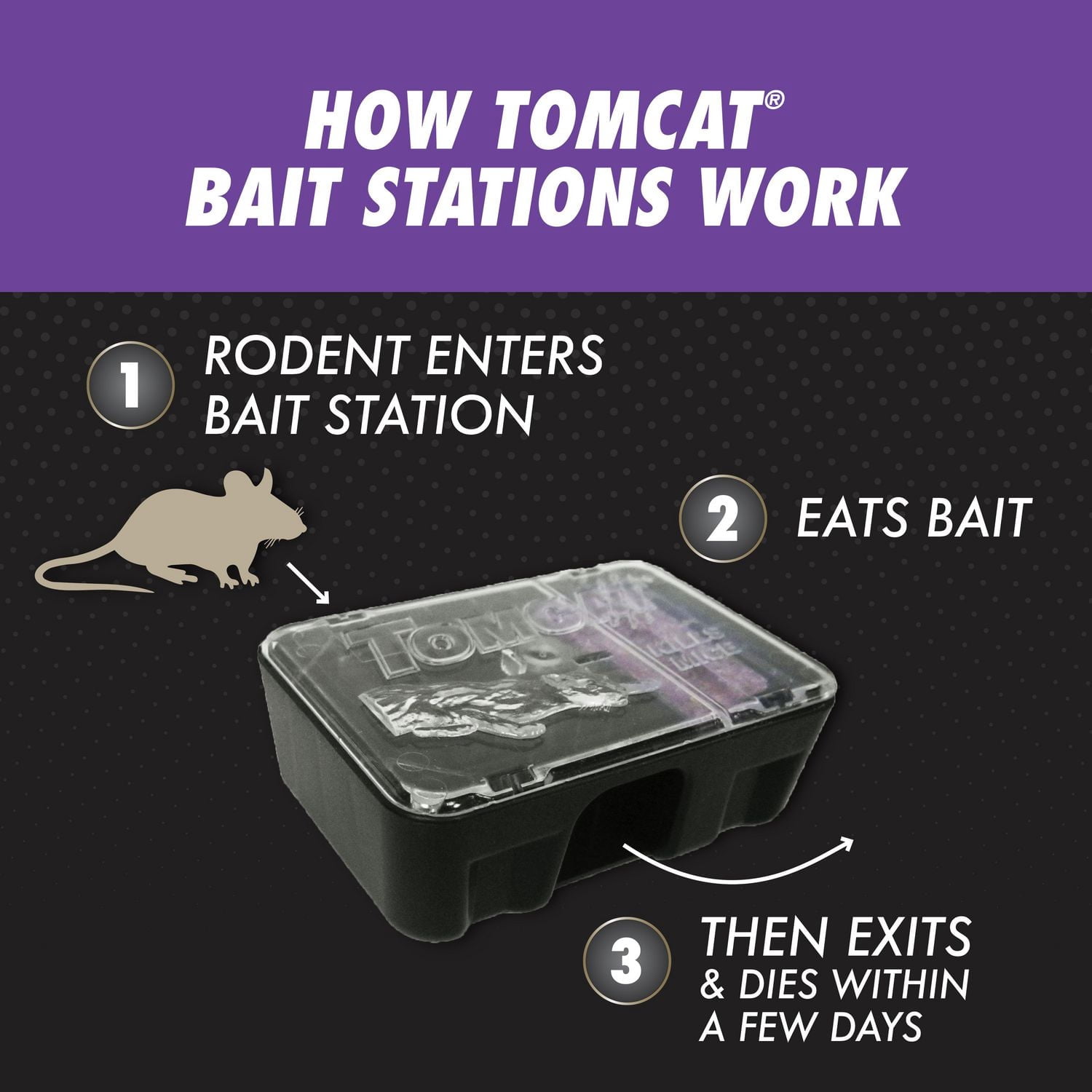 Station D’appât Souricide Tomcat Formule Avancée 4 x 28g
