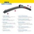 thumbnail image 3 of Rain-X Latitude All-Season 16" Windshield Wiper Blade, 3 of 7