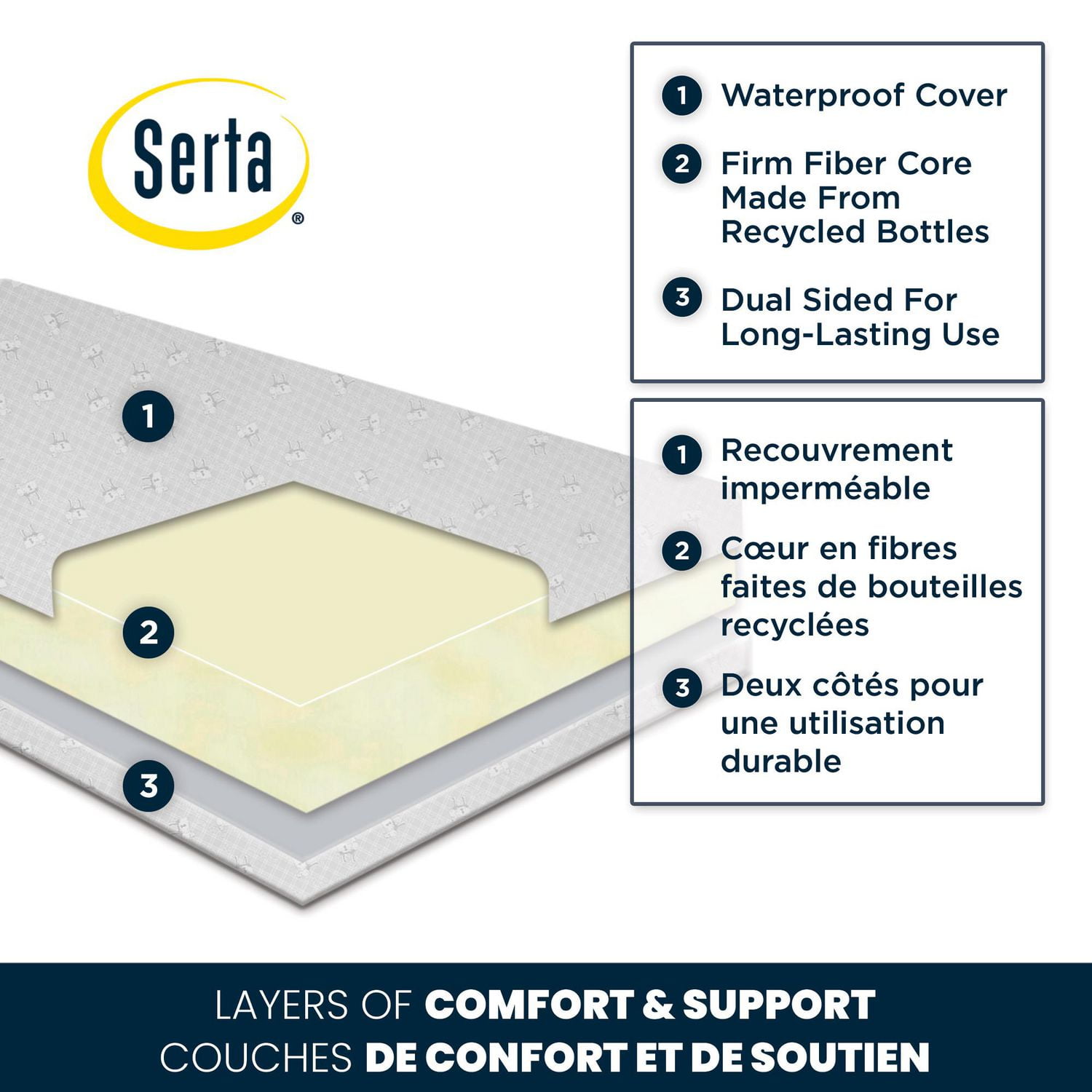 Serta Perfect Rest Crib and Toddler Mattress