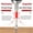 6Pcs anti slip screwdriver bits Under $5 a1, variant on CQCYD S2 PH2 Phillips Screwdriver Bit Set, Impact Anti Slip Star Drill Bits for Power Driver, 1/4 Inch Hex Shank, High Hardness Alloy Steel, Multiple Lengths 25‑150mm for Woodworking and Repair