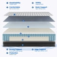 thumbnail image 4 of King Mattress, 12 Inch Memory Foam Mattress King Size, Innerspring Hybrid Mattress in a Box with Motion Isolation & Pressure Relief, CertiPUR-US, 203cm L x 193cm W x 30cm H, 4 of 7