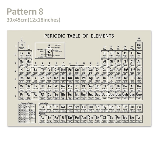 Yeacher Periodic Table of Elements Poster Chemical Element Chart Display Learning Education Tool for Children Students Teachers for Home School Classroom Wall Decor