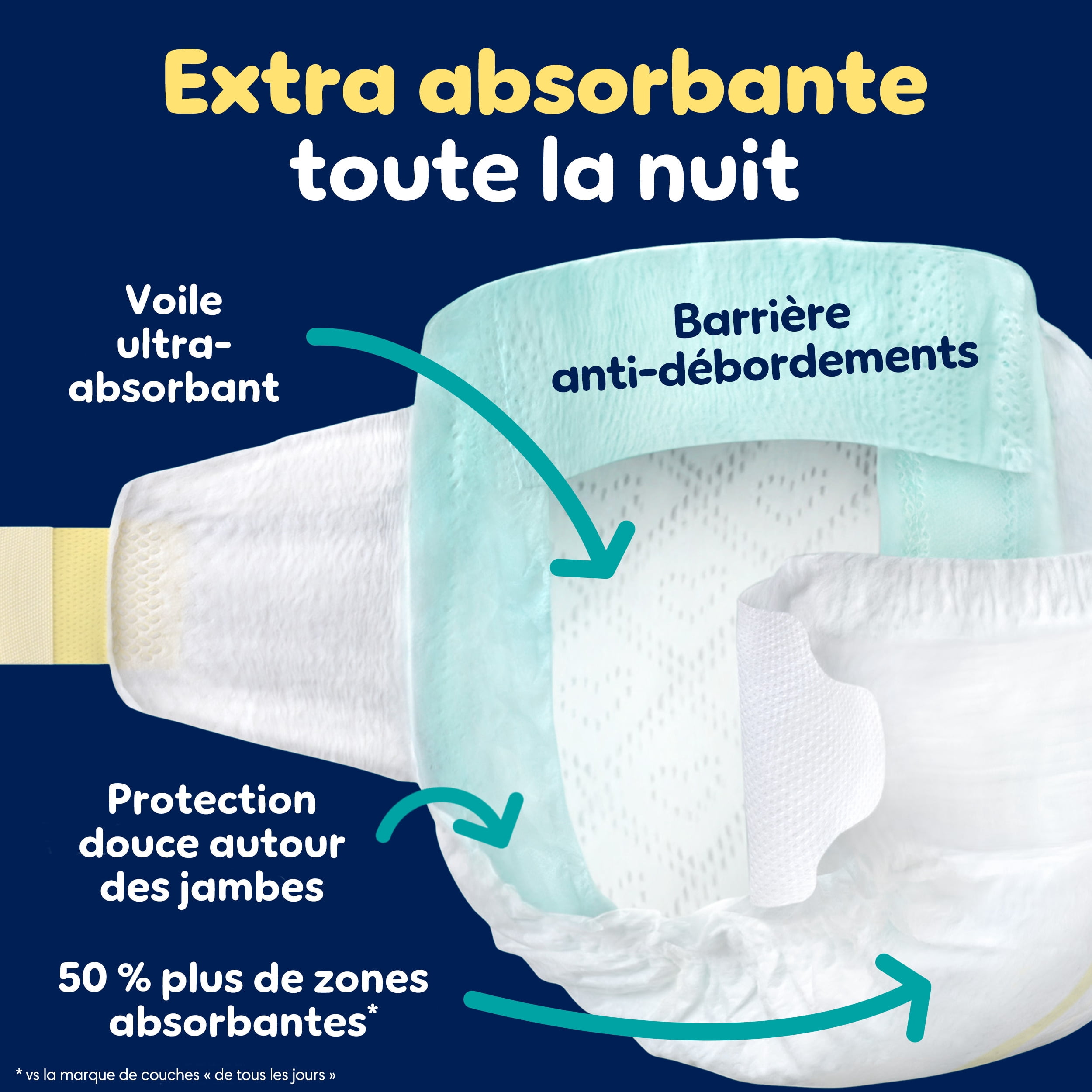 ZZZ Couches de Nuit, Taille 4 (22-37 lbs), Couche pour Bébé Jetable à Protection Nocturne