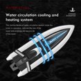 thumbnail image 4 of Amdohai LSRC RC Boat Remote Control Boat Race Boat 2.4GHz Waterproof Toy for Lake Pool, 4 of 8